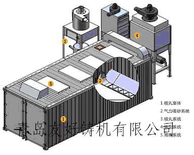 Scraping Plate Sandblasting Room